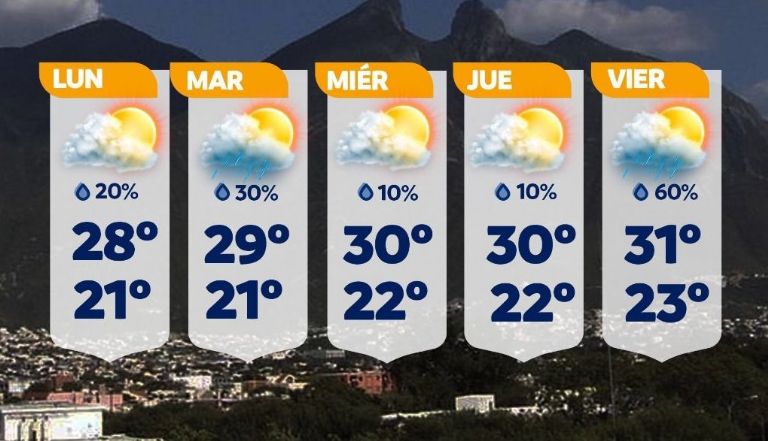 Clima en Culiacán hoy 10 de septiembre