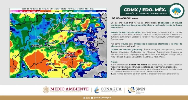 Clima en CDMX hoy 14 de septiembre