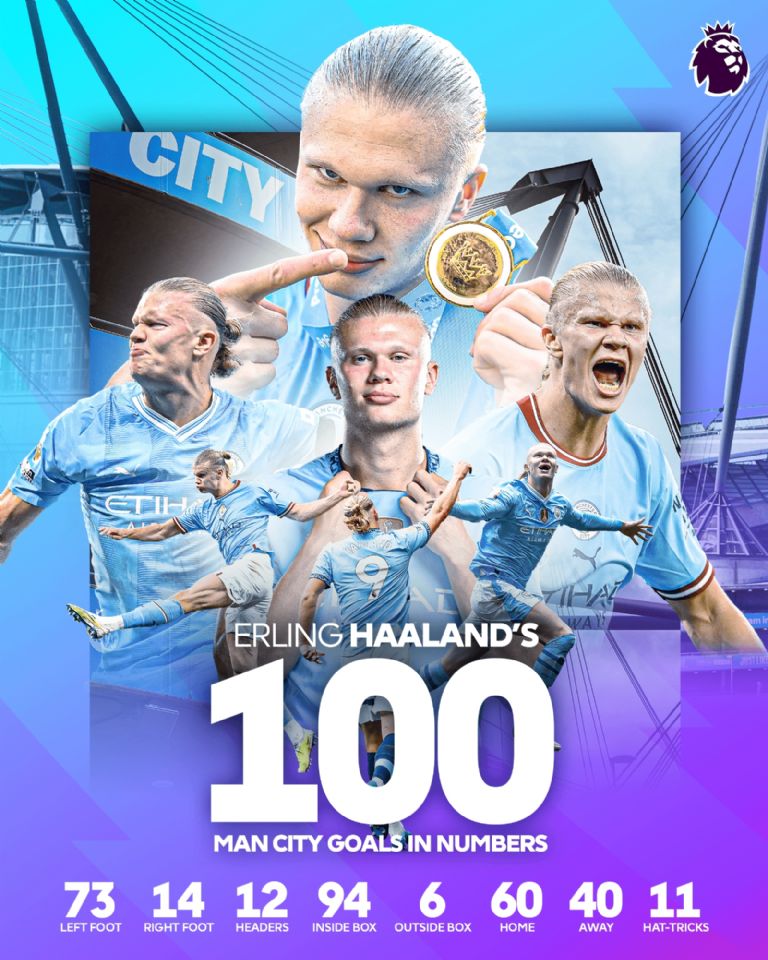 Erling Haaland llega a los 100 goles con el Manchester City