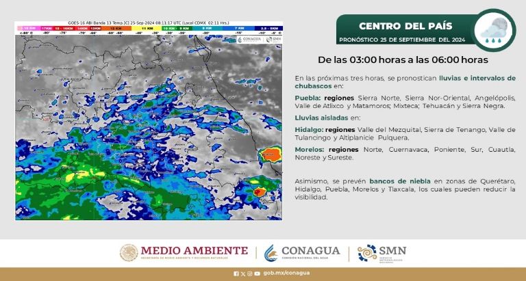 Clima en CDMX hoy 25 de septiembre