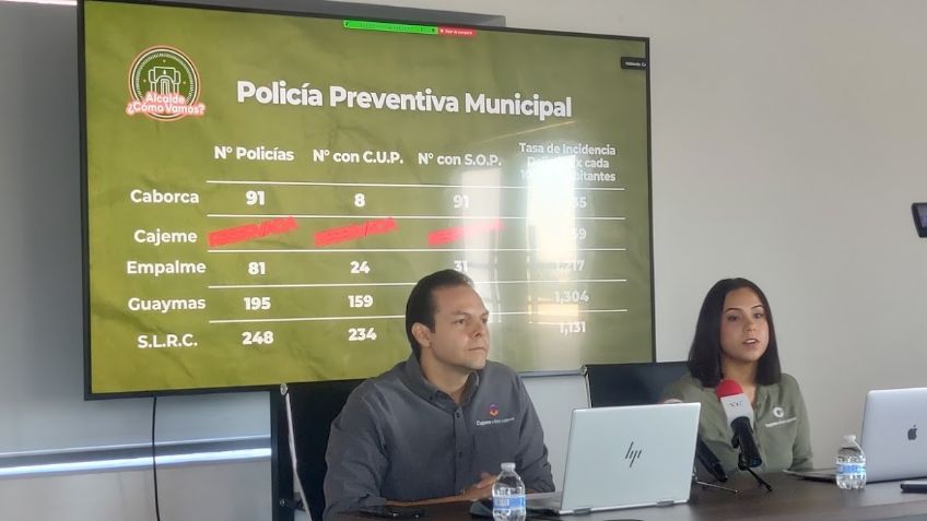 Ciudad Obregón: Cajeme cómo vamos presenta el programa ‘Alcalde cómo vamos’