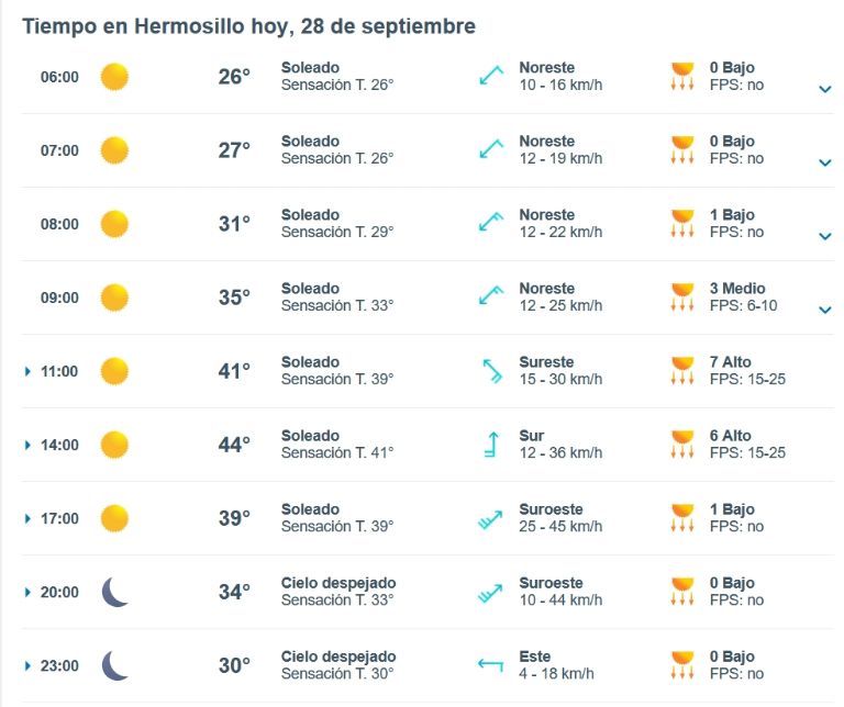 Clima de HOY en Sonora 
