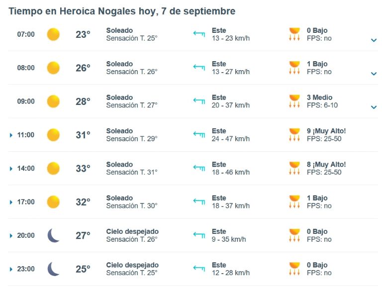 Clima de HOY en Nogales