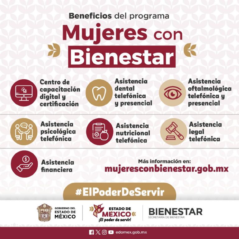 Programa Mujeres con Bienestar