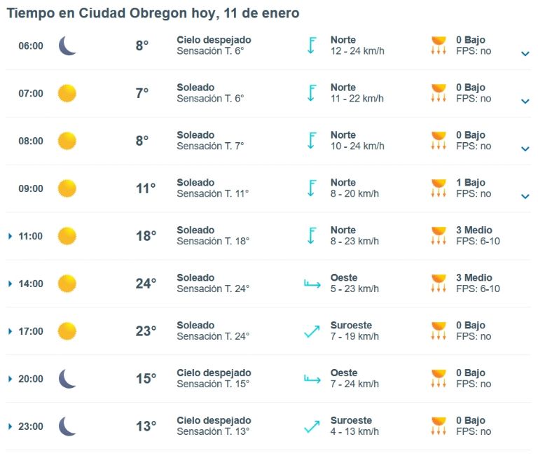 Clima de HOY 11 de enero en Ciudad Obregón