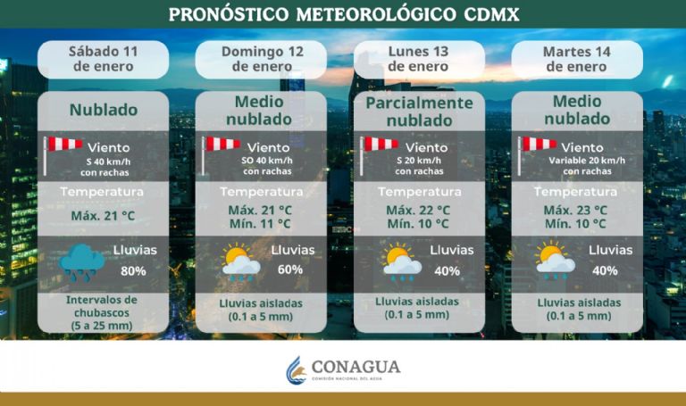 Clima en CDMX hoy 12 de enero