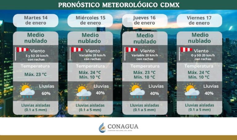 Clima en CDMX hoy 15 de enero