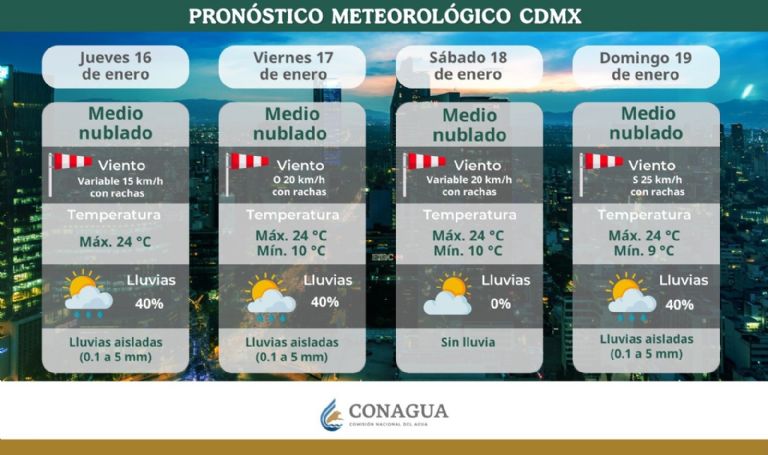 Clima en CDMX hoy 18 de enero