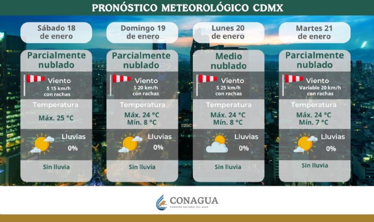 Clima en CDMX hoy 19 de enero