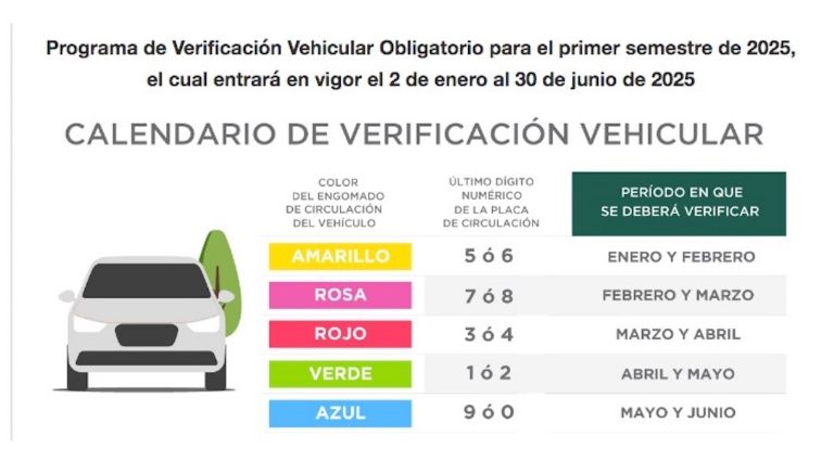 Verificación CDMX 2025