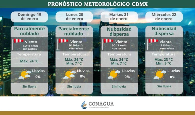 Clima en CDMX hoy 21 de enero