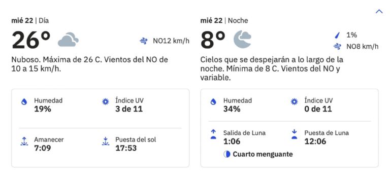 Clima en Obregón para HOY miércoles 22 de enero de 2025. Foto: Conagua Clima