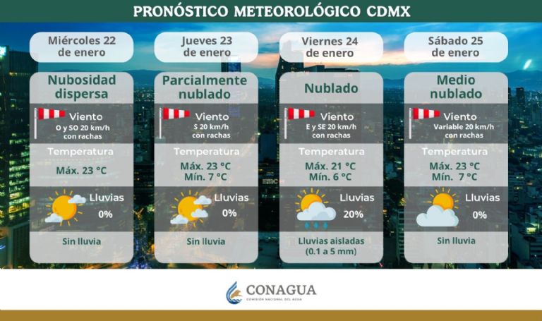 Clima en CDMX hoy 23 de enero