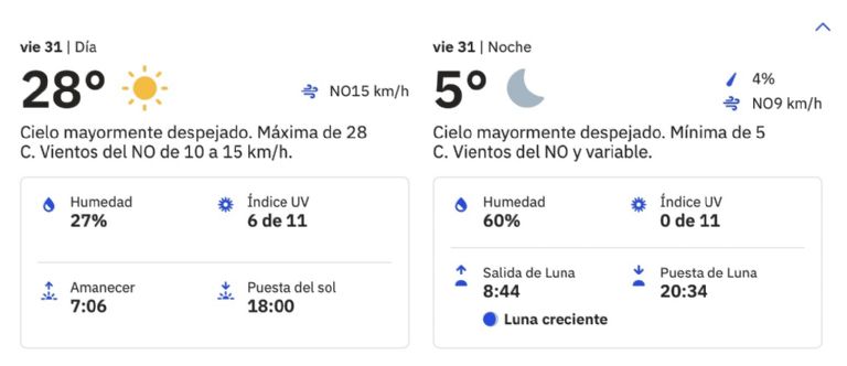 Clima en Ciudad Obregón HOY viernes 31 de enero 2025. Foto: Conagua