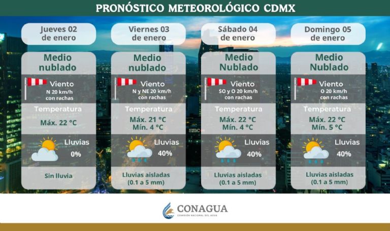 Clima en CDMX hoy 5 de enero