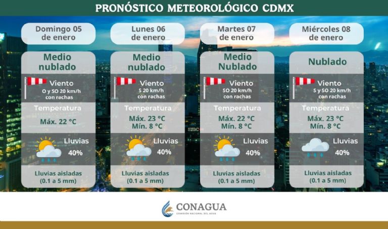 Clima en CDMX hoy 6 de enero