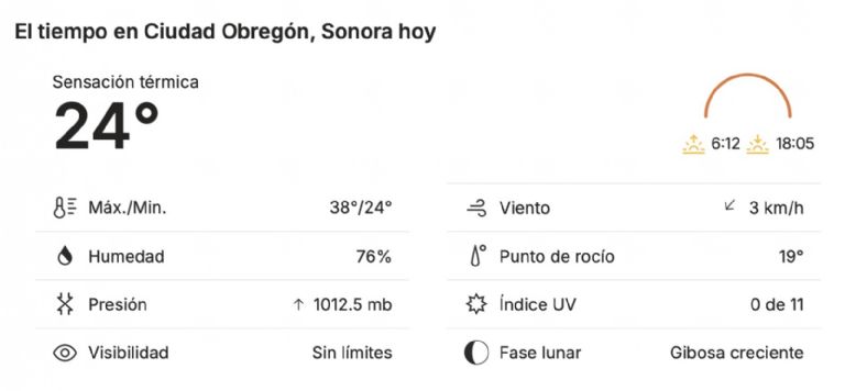 Así será el clima en Ciudad Obregón este miércoles. Foto: Conagua