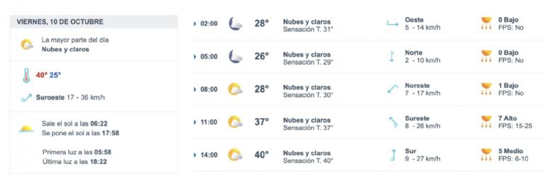 Así será el clima en Hermosillo este viernes. Foto: Conagua