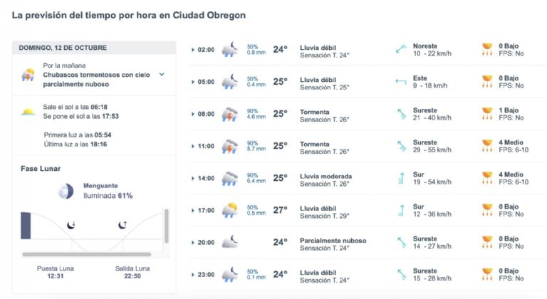 Así será el clima en Ciudad Obregón este domingo. Foto: Conagua