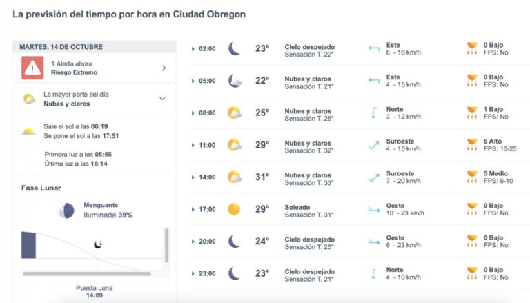 Así será el clima en Obregón este martes. Foto: Conagua