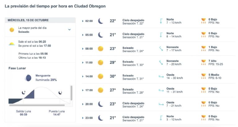 Así será el clima en Obregón este miércoles. Foto: Conagua