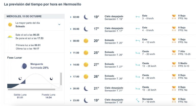 Así será el clima en Hermosillo este miércoles. Foto: Conagua