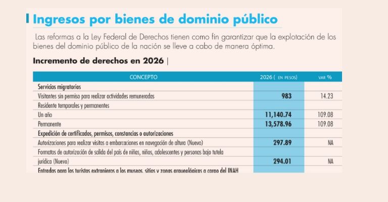 Diputados aprueban aumentar el precio de los museos