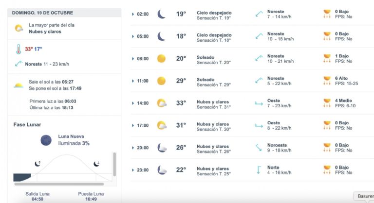 Así será el clima en Hermosillo este domingo. Foto: Conagua