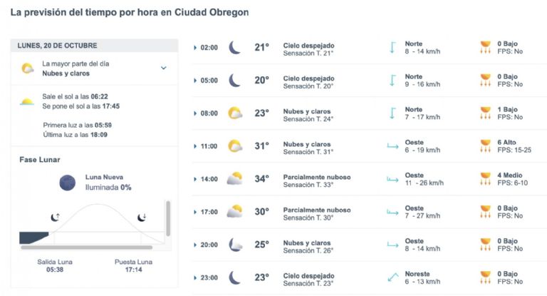 Así será el clima en Ciudad Obregón este lunes. Foto: Conagua