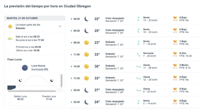 Así será el clima en Ciudad Obregón este martes. Foto: Conagua