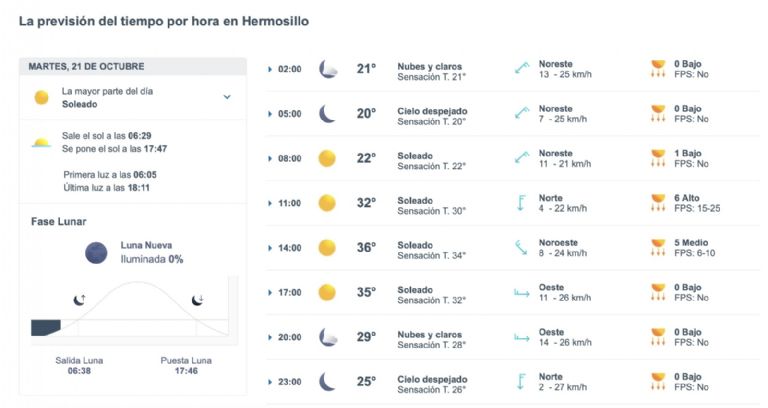 Así será el clima en Hermosillo HOY martes 21 de octubre. Foto: Conagua