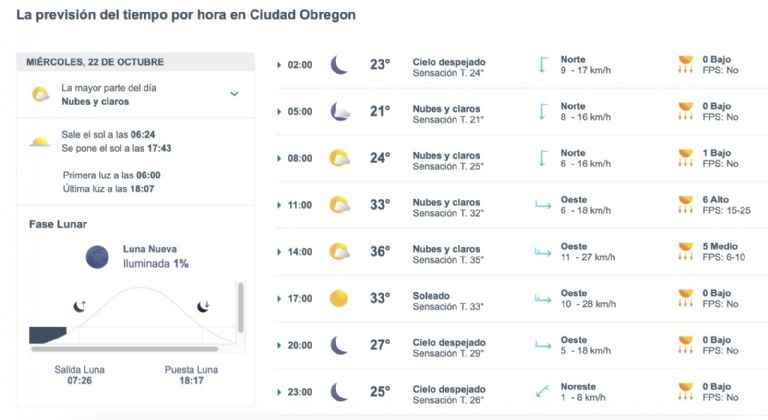 Así será el clima en Obregón este miércoles. Foto: Conagua