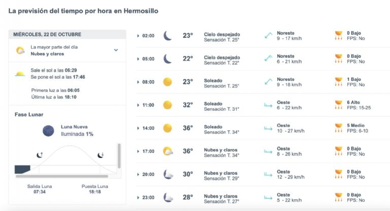 Así será el clima en Hermosillo este miércoles. Foto: Conagua