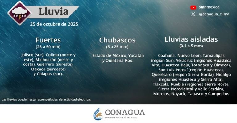 Informe vespertino de la Comisión Nacional del Agua (Conagua) y el Servicio Meteorológico Nacional (SMN).