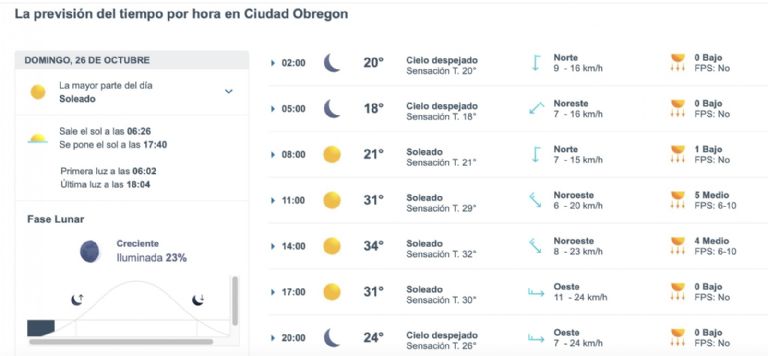 Así será el clima en Ciudad Obregón este domingo. Foto: Conagua