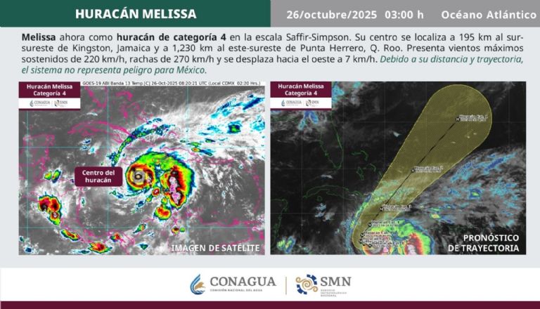 Conoce los efectos del huracán 'Melissa'. Foto: Conagua