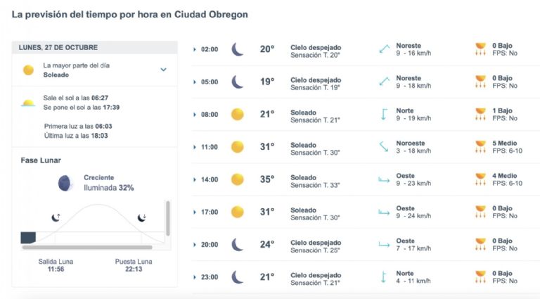 Así será el clima en Ciudad Obregón este lunes. Foto: CAMe