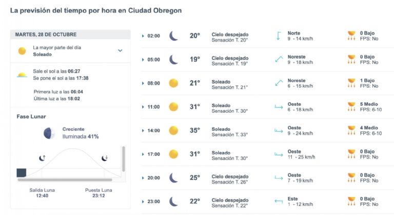 Así será el clima en Ciudad Obregón este martes. Foto: Conagua