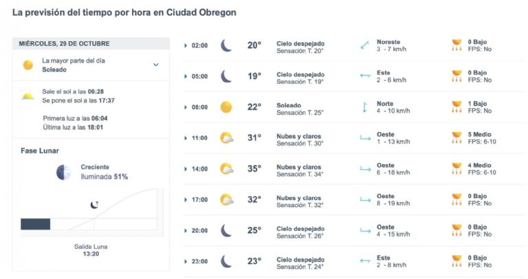 Así será el clima en Ciudad Obregón este miércoles. Foto: Conagua