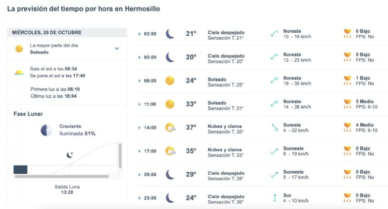 Así será el clima en Hermosillo este miércoles. Foto: Conagua