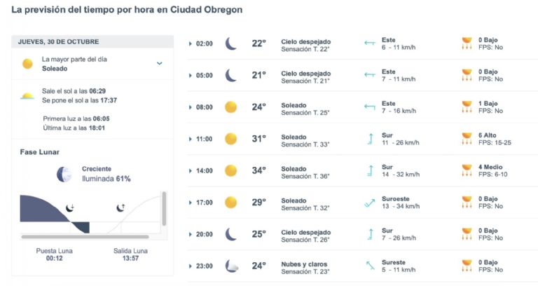 Así será el clima en Ciudad Obregón este miércoles. Foto: Conagua