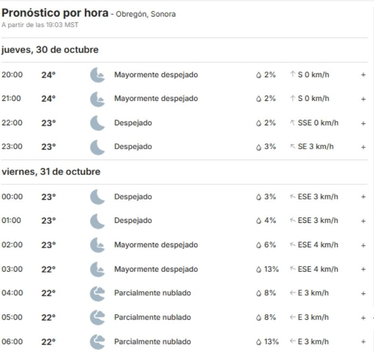 El clima en Ciudad Obregón está noche