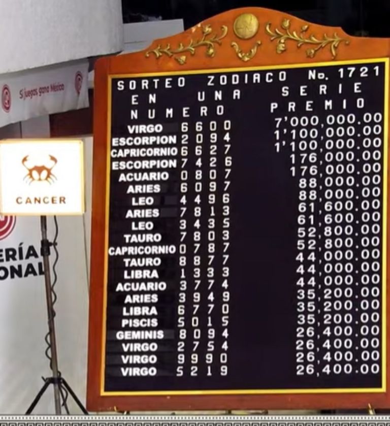 Lista de ganadores completa de hoy 5 octubre en la Lotería Nacional