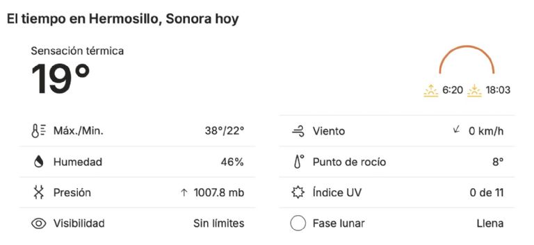 Así será el clima en Hermosillo este lunes. Foto: Conagua