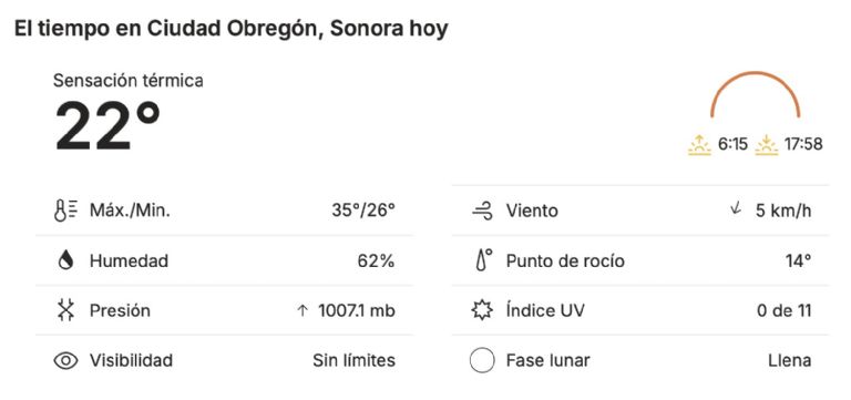 Así será el clima en Ciudad Obregón este martes. Foto: Conagua