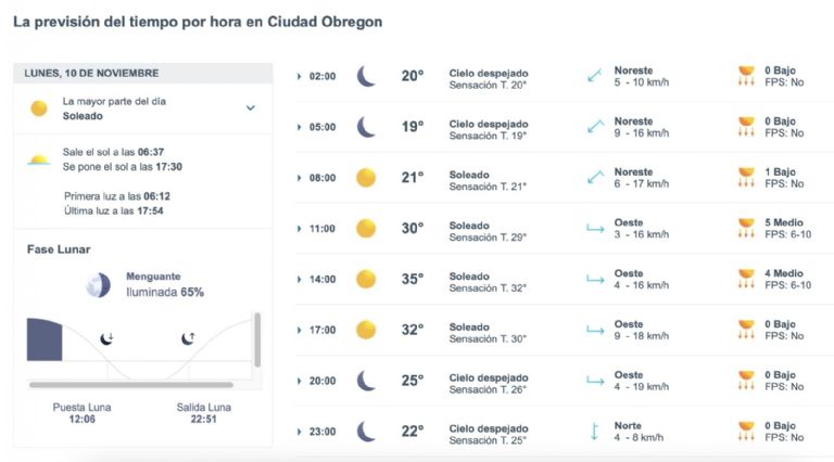 Clima en Ciudad Obregón hoy 10 de noviembre