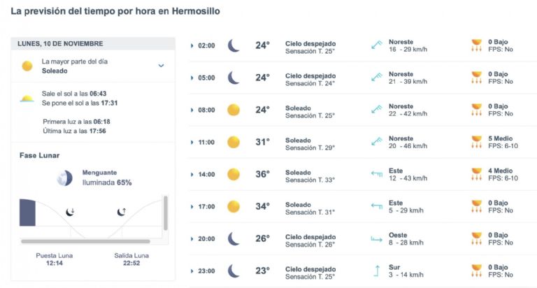 Así será el clima en Hermosillo este lunes. Foto: Conagua