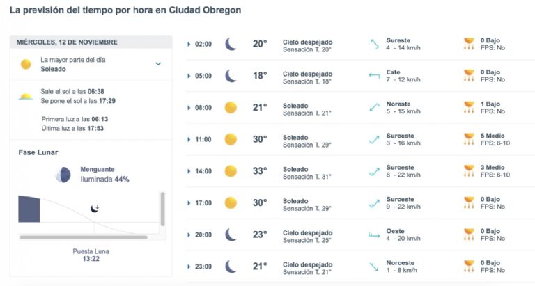 Así será el clima en Ciudad Obregón este miércoles. Foto: Conagua
