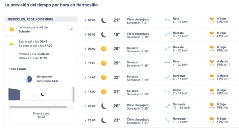 Así será el clima en Hermosillo este miércoles. Foto: CAMe