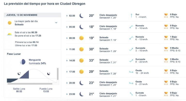 Así será el clima en Ciudad Obregón HOY. Foto: Conagua